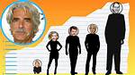 Sam Elliott Height | Jblogx