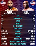 Save Big Bucks on Mike Tyson, Floyd Mayweather, Tyson Fury, and Other Boxersmerch and Products B