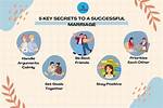 Secrets to a Successful Marriage