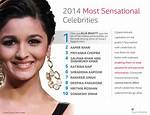 Sensational Celebrities Starting with S: a Comprehensive List