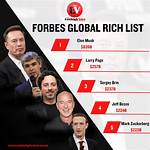 Shang Forbes Net Worth