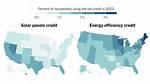 Solar Energy in Florida: Tax Credits and Incentive Programs