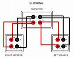 Speaker Bi-Wiring: What It Is & How It Improves Sound Quality