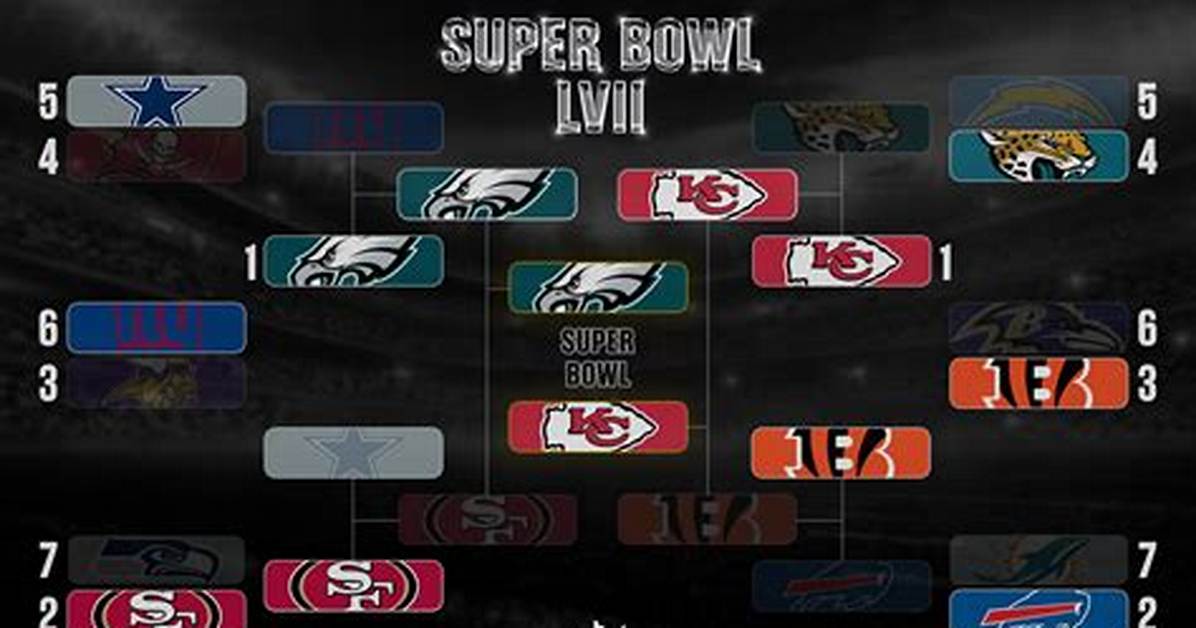 Super Bowl 2023: an Exciting Matchup Between Titans