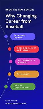 Surprising Facts and Career Impact