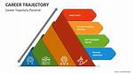 Surprising Insights and Career Trajectory