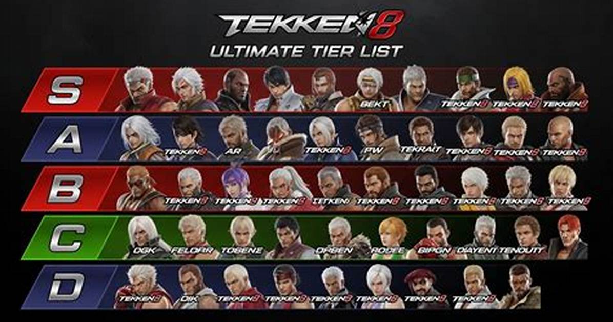 Tekken 8 Characters Tier List: a Comprehensive Guide