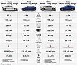 Tesla Battery Replacement Cost by Model