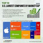 The 10 Richest Companies in the U. S. : How They Made Their Fortunes