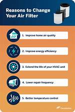 The Benefits of Regularly Changing Air Filters