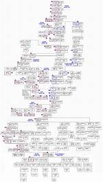 The Brock Royal Lineage: Uncovering the History and Legacy