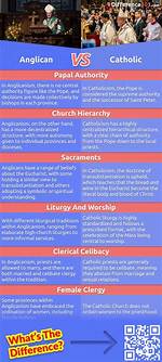 The Distinctive Paths: Understanding the Difference Between Catholic and Anglican Nuns