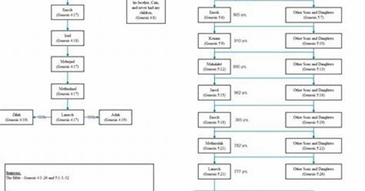 The Genealogy of Melissa Gilbert: a Deep Dive into Her Parents' Lineage