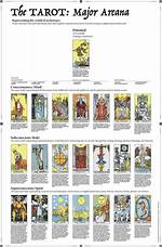 The Major Arcana Tarot Explained: Cards and Meanings ·