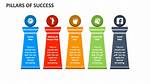 The Pillars of His Success