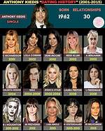 The Surprising Connection Between Anthony Kiedis and Heidi Klum