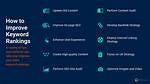 The Ultimate Guide to Api Keyword Rankings: Unlocking Success