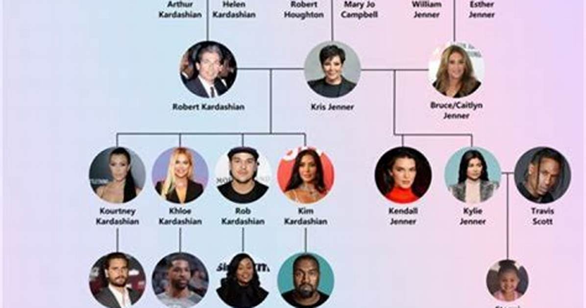 The Ultimate Guide to Kardashian Ages in 2023: a Comprehensive Overview