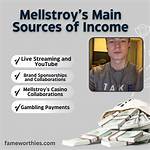 The Ultimate Guide to Understanding the Mellstroy Family