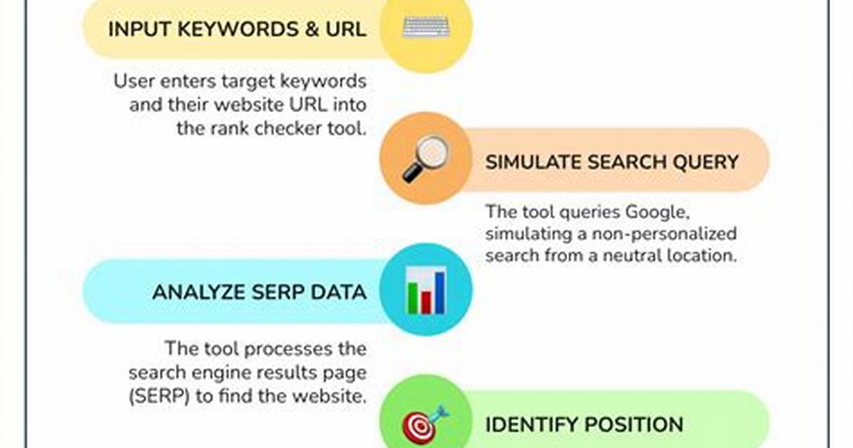 The Ultimate Site Ranking Checker: Unlock Your Seo Potential