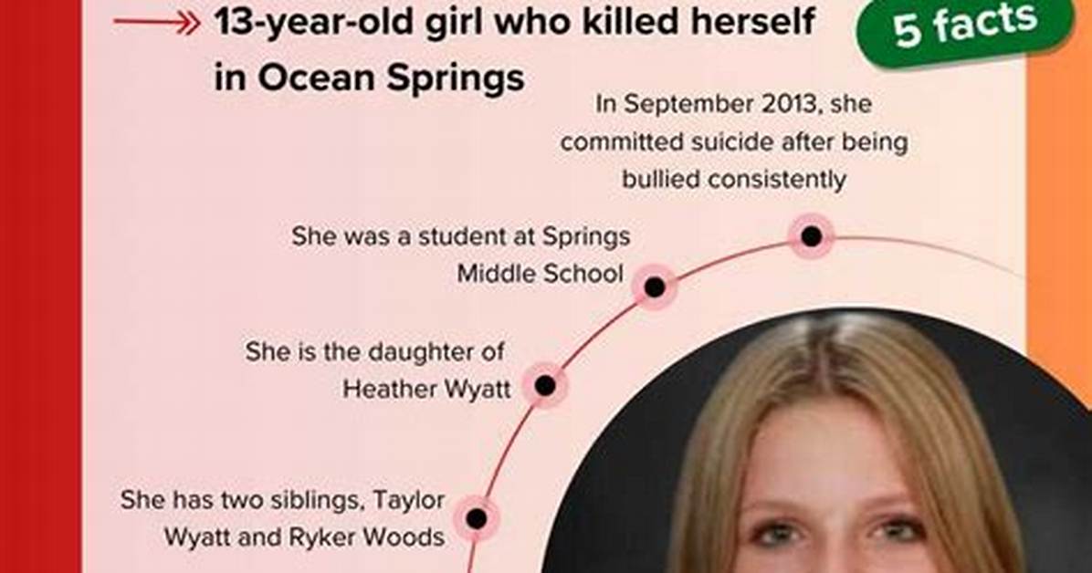The Unexplained Case of Aubreigh Wyatt: a Comprehensive Investigation
