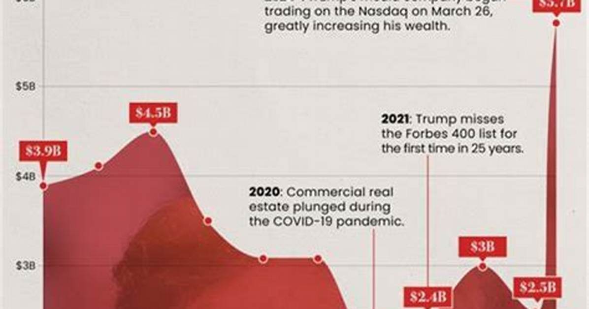 The Untold Millions: Exploring the Net Worth of Robert Oppenheimer
