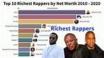 Top 10 Richest Rappers in Ghana & Net Worth