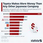 Toyota Company's Net Worth: Unveiling a Giant's Value