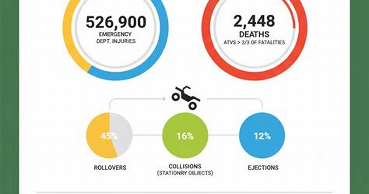 Tragic Consequences: Understanding Atv Accident Deaths