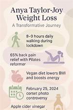 Transformative Weight Loss Journey: Insights from Joy Reid