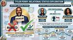 Tyler Perry: His Love Life and Husband