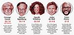 Tyler Perry S Net Worth How Did