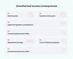 Unauthorized Content and Its Consequences