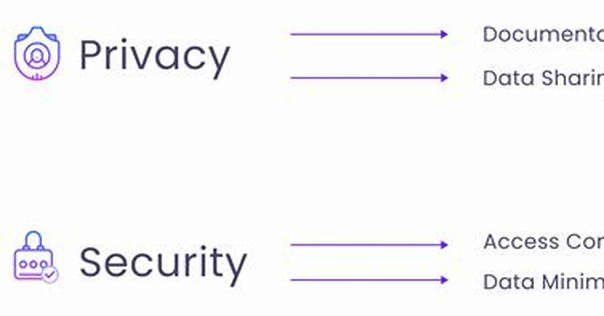 Unauthorized Content Sharing and Privacy Concerns