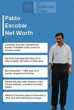 Unbelievable: the Staggering Net Worth of Pablo Escobar Unveiled