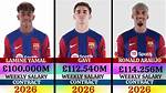 Uncover Lamine Yamal's 2024 Salary Predictions