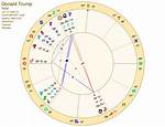 Uncover Teanna Trump's Destiny: Birth Chart Revelations