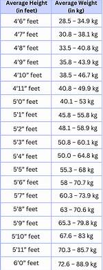 Uncovering Her Height, Weight, Age, Spouse, and Family Facts