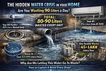 Uncovering the Hidden Water Crisis