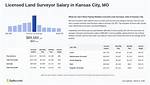 Uncovering the Substantial Salary of Kansas City Chiefs General Manager Brett Veach