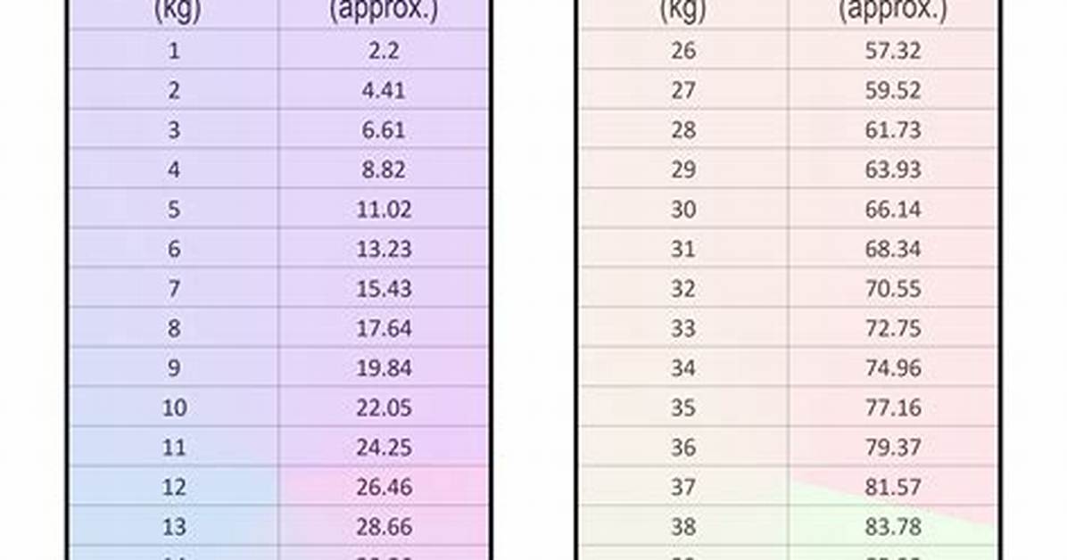 Understanding 87 Kg: the Significance of Weight in Health and Fitness