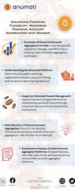 Understanding Aagmaal: the Key to Unlocking Financial Planning Success
