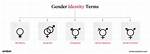 Understanding Brittney Griner: Gender Identity and Birth