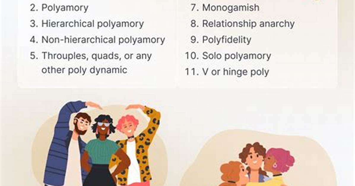 Understanding Ethically Non-Monogamous Relationships: a New Approach to Love