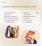 Understanding Ethically Non-Monogamous Relationships: a New Approach to Love