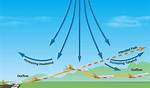 Understanding Microburst Aircraft: Navigating the Challenges of Sudden Weather Phenomena