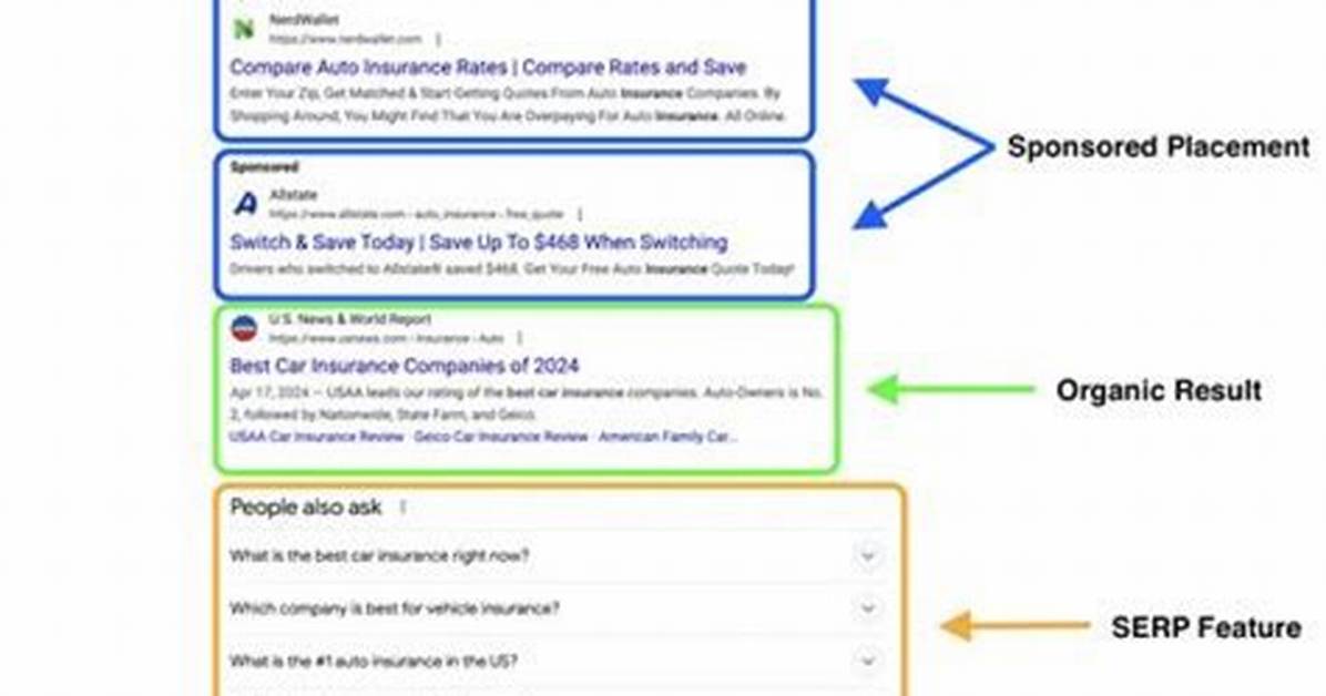 Understanding Serp Position: the Key to Online Visibility