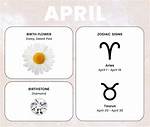 Understanding the 6 April Star Sign: Traits, Compatibility, and More