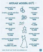 Understanding the Average Wedding Cost in New York