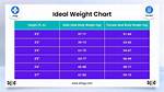 Understanding the Ideal Weight for a 5'5 Female